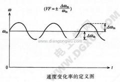 步进电机(步进电机速度变革的丈量要领图解)