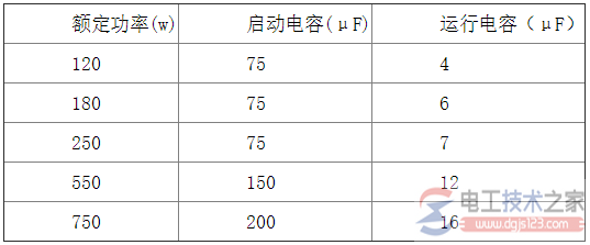 单相双电容电动机怎么接线？多种接线要领图解