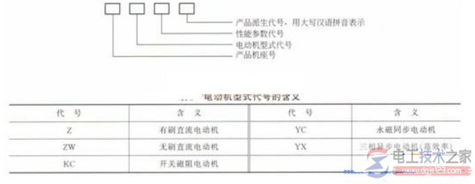 电动机型号的命名规范及产品规格编号(文图)