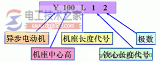 异步电机的额定值3