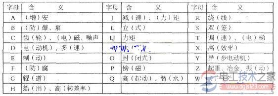 三相异步电机的10项性能参数