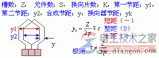 直流电机绕组