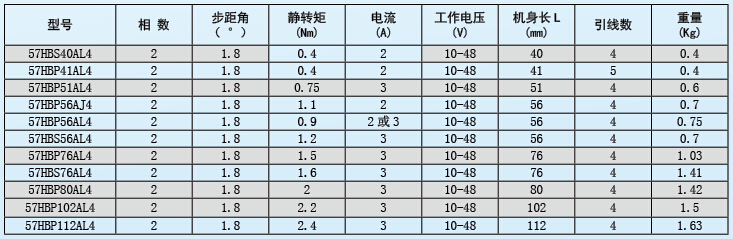 57系列两相混淆式步进电机